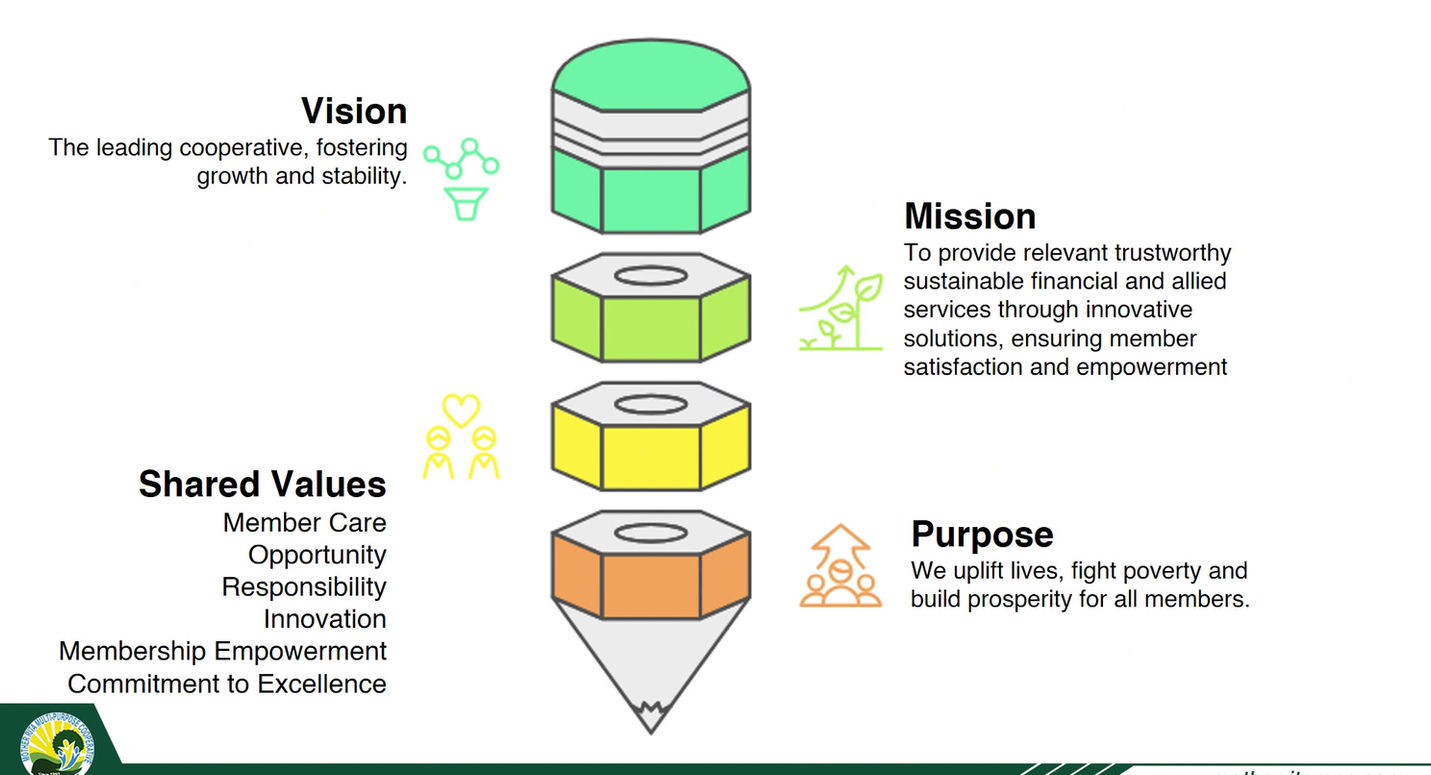 Module 3 _ History of Mother RIta MPC